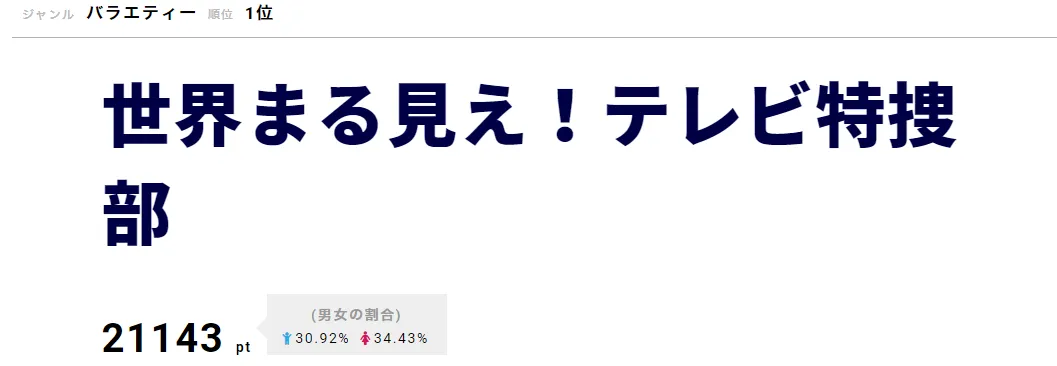 【写真を見る】「世界まる見え！」に登場の杉咲花、福士蒼汰らが動物たちと触れ合う