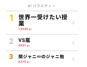 そのウマさ悪魔的!! 「世界一受けたい授業」で紹介されたおにぎりレシピに絶賛の声【視聴熱TOP3】