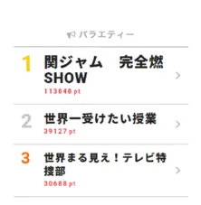 「eighter!」の呼び掛けにファン号泣!! 渋谷すばる「関ジャム」で最後のテレビ出演【視聴熱ウィークリーTOP3】