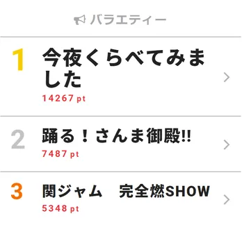 ジェジュン、ドン引き！ “個性派”峯田和伸が「耳かきをしたい」相手は…【視聴熱TOP3】