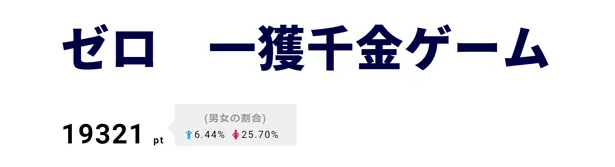 【写真を見る】NEWS・加藤シゲアキ主演の新ドラマが1位に。増田貴久によるスピンオフもHuluで配信中