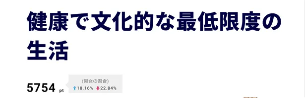 2位は新人公務員・えみる(吉岡里帆)の成長を描く新ドラマ