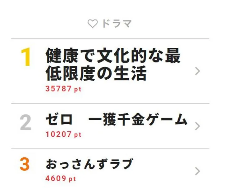 ケンカツ 井浦新 田中圭 前作とガラリと違う表情に さすが の声 視聴熱top3 Webザテレビジョン