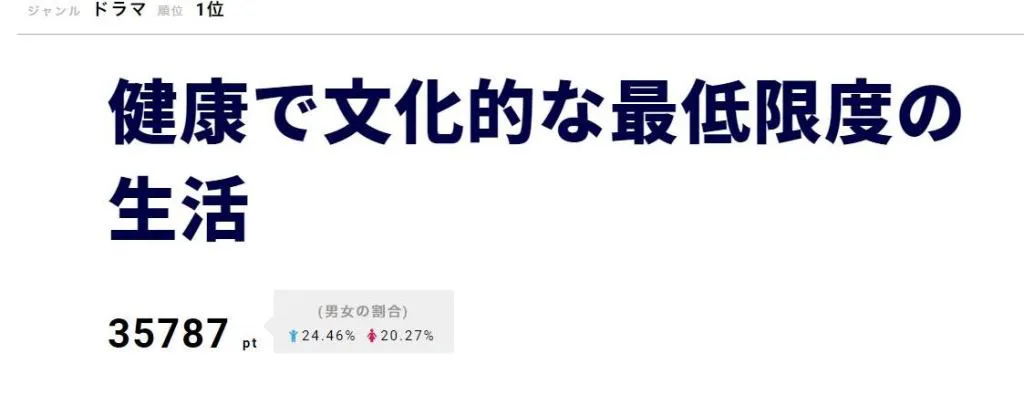 【写真を見る】「おっさんずラブ」で注目を集めた田中圭は、えみる(吉岡里帆)の上司・京極を熱演！