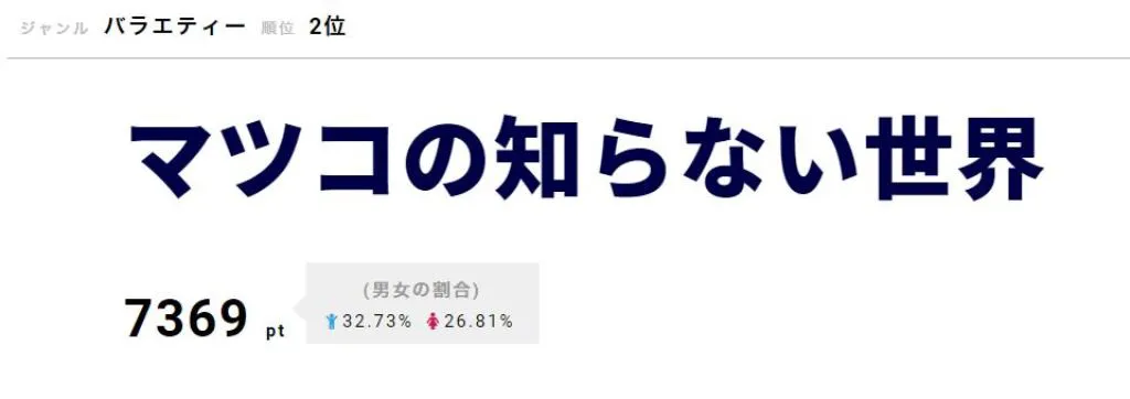 マツコ・デラックスがハムカツを堪能！