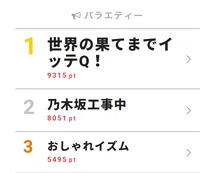 イモト後ろ! 次回予告で安室奈美恵がイモトの背後に降臨!?【視聴熱TOP3】