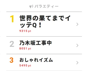 イモト後ろ! 次回予告で安室奈美恵がイモトの背後に降臨!?【視聴熱TOP3】
