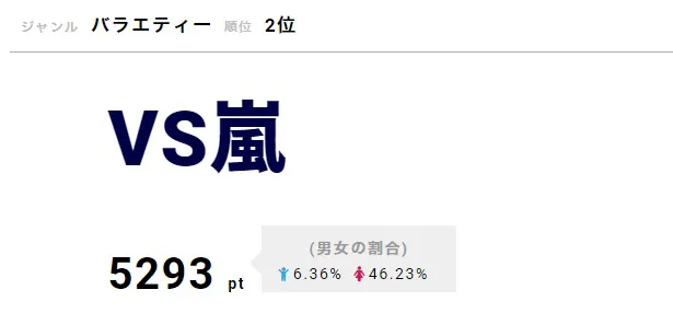 「VS嵐」菅剛史ディレクターがつぶやいた嵐の様子にファンが喜んだ