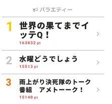 イモト良かったね!! 安室奈美恵とのサプライズ初対面に“全ファンが泣いた”【視聴熱TOP3】