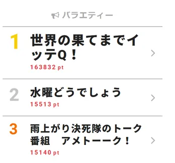 イモト良かったね!! 安室奈美恵とのサプライズ初対面に“全ファンが泣いた”【視聴熱TOP3】