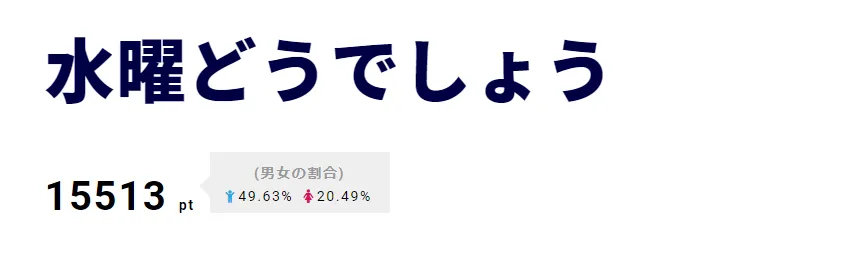 「水曜どうでしょう」の新たな旅が発表された