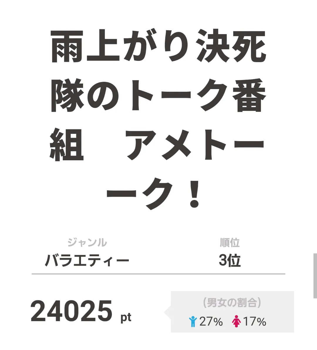 【画像を見る】3位は“高校野球大好き芸人SP”を放送した「―アメトーーク！」