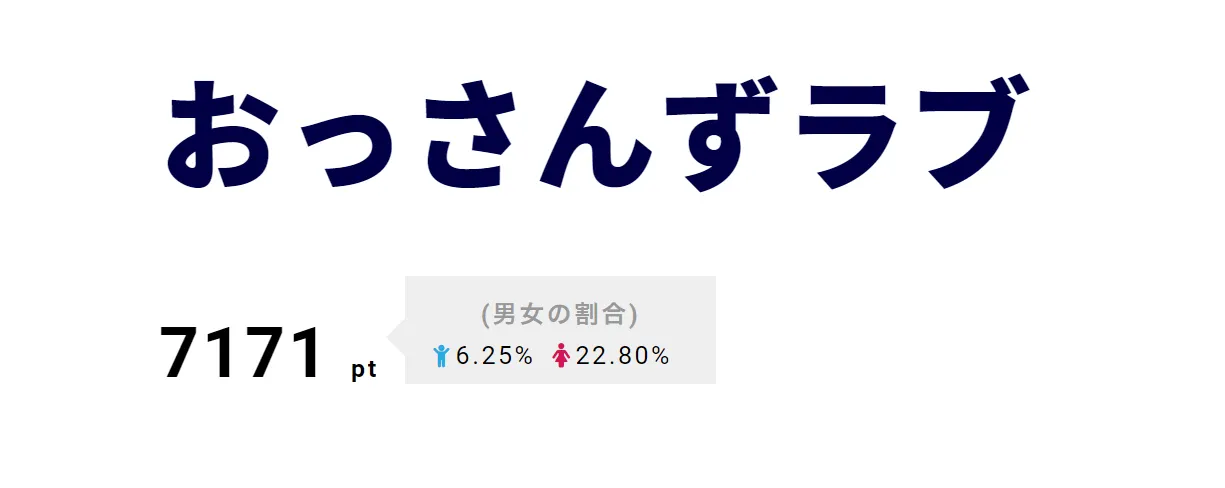 「しゃべくり007」に田中圭がゲストで登場。｢おっさんずラブ｣エピソード披露にファン歓喜