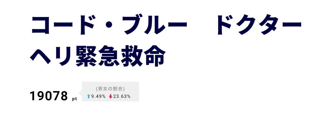 【写真を見る】「劇場版コード・ブルー―」公開で山下智久、新垣結衣、戸田恵梨香らがバラエティーに出ずっぱり！