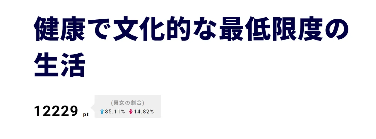 第2位は「健康で文化的な最低限度の生活」で、えみる(吉岡里帆)の丁寧な対応が日下部家に光を照らす