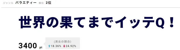 安室奈美恵と2ショット撮影に挑んだイモトアヤコ、感動を呼び反響が続く