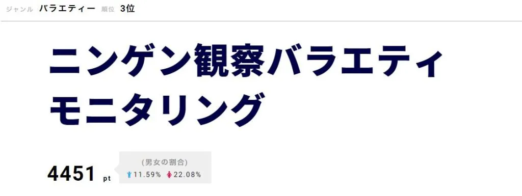 小杉竜一の“コス摩呂”コーナーに木村拓哉がゲスト出演!?