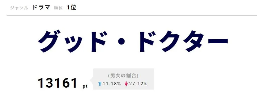  【写真を見る】湊(山崎賢人)があかり(高松咲希)に言ったせりふに反響が！