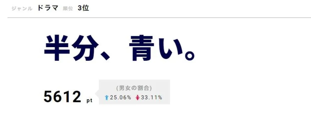  家族を残して家を出て行った涼次(間宮祥太朗)に賛否の声が！