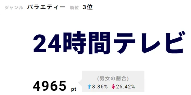 「24時間テレビ41」の事前番組「木村佳乃ダーツの旅＆人生を変える挑戦4大発表SP」が放送