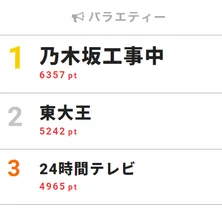 乃木坂46・齋藤飛鳥が番組スタッフに反発!?【視聴熱TOP3】