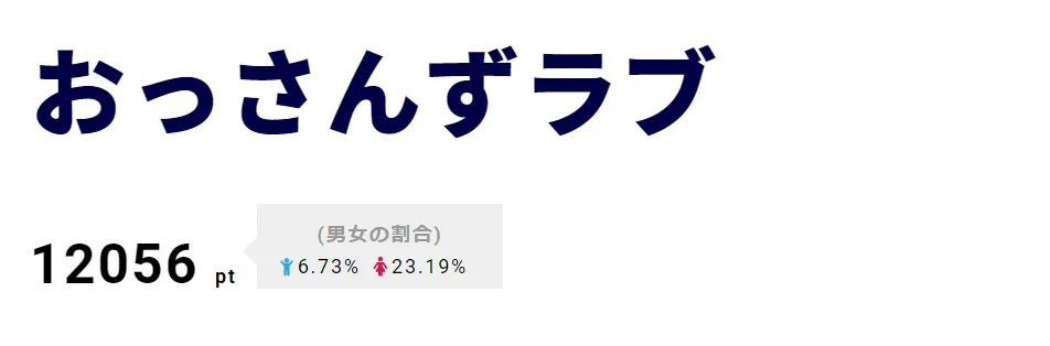 【写真を見る】“はるたん”こと春田役の田中圭による受賞コメントもファンを号泣させている