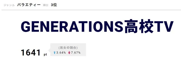 「GENERATIONS高校TV」は18日(土)発売の「AbemaTV BOOK」で30ページの巻頭特集が