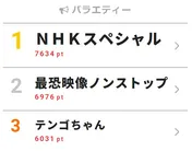 岡崎体育×ヤバイTシャツ屋さんのMC番組がレギュラー放送開始！【視聴熱TOP3】