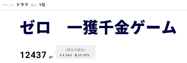 【写真を見る】手越祐也が演じる小太郎の登場が大きな反響を読んでいる