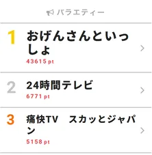 「おげんさん」がTwitter世界トレンド1位に!【視聴熱TOP3】