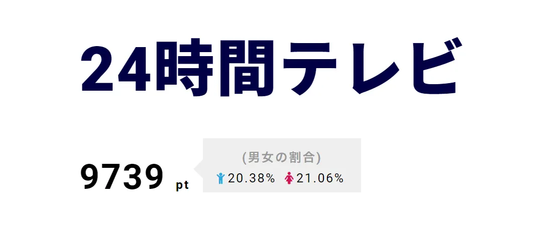 2位「24時間テレビ」。公式Twitterで放送内容の告知がアップされた