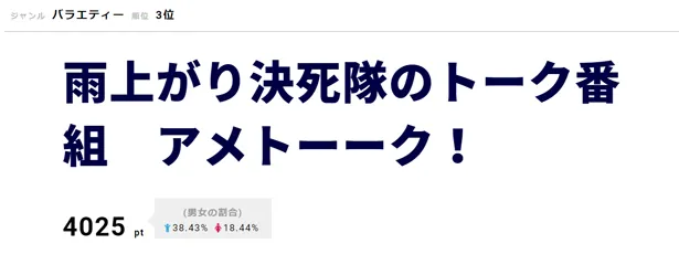 「雨上がり決死隊のトーク番組　アメトーーク！」は「アメリカンプロレス　WWE芸人」の第2弾を放送