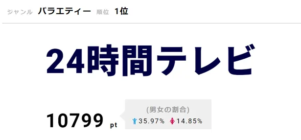 【写真を見る】「24時間テレビ41―」が8月25日(土)、26日(日)放送