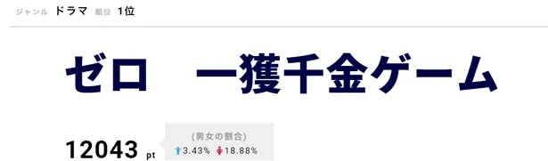 【写真を見る】小太郎役の手越祐也が零(加藤シゲアキ)を追い詰める