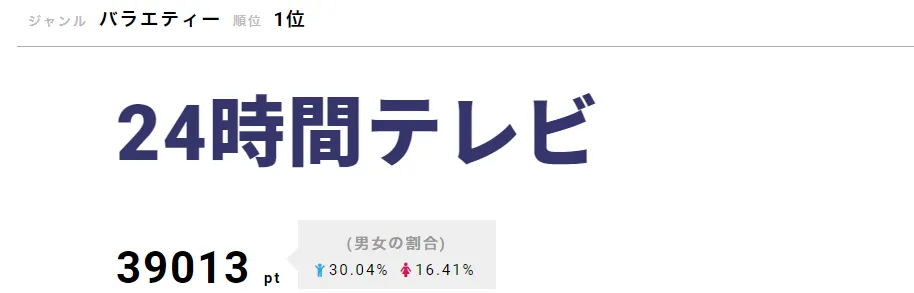 【写真を見る】チャリティーランナー・みやぞんのどんな時でも忘れない気遣いに、称賛の声相次ぐ