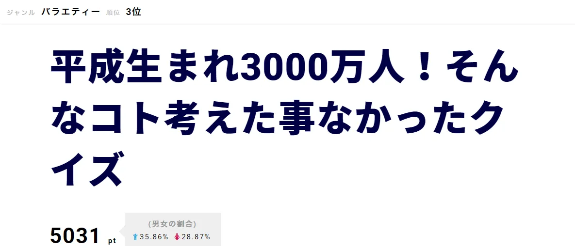 「平成生まれ3000万人！そんなコト考えた事なかったクイズ」昭和生まれでも知らないような深い情報なども紹介され話題に