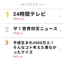 中居正広が顔まね披露でスタジオ沸く!【視聴熱TOP3】
