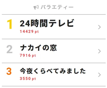 ノブ絶賛「歌声が良いクセ」アイナらBiSHがサプライズ登場【視聴熱TOP3】