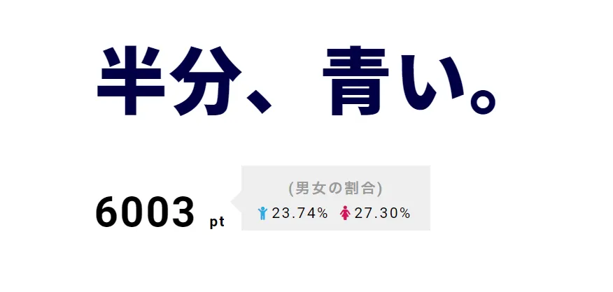 「半分、青い。」に小西真奈美が初登場。全身緑色という衝撃の姿が注目を集めた