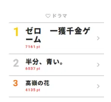 「教えて ゼロ先生!」本編とは一味違う和やかムードが話題【視聴熱TOP3】