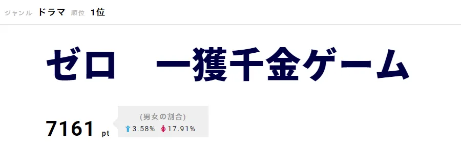 画像・写真 「教えて ゼロ先生！」本編とは一味違う和やかムードが話題【視聴熱TOP3】(2/4) | WEBザテレビジョン