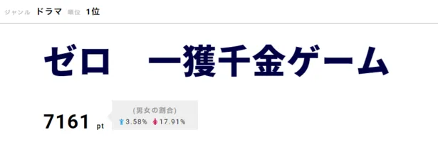 画像 教えて ゼロ先生 本編とは一味違う和やかムードが話題 視聴熱top3 2 4 Webザテレビジョン