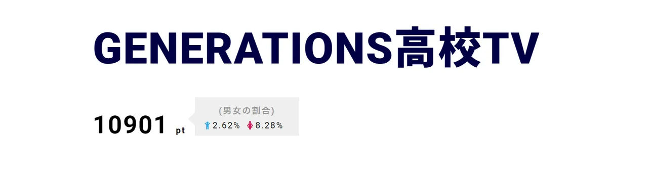 【写真を見る】GENERATIONSの初ドームツアーの秘蔵映像公開!!　