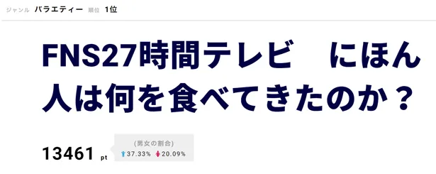 【写真を見る】関ジャニ∞・村上信五に、番組進行を評価する声や、多忙の中で挑んだことへのねぎらいのコメントが多数寄せられた