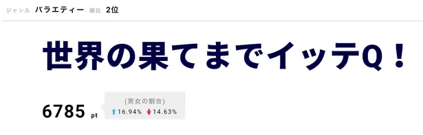 出川哲朗による「はじめてのおつかいinアメリカ」では“出川イングリッシュ”がさく裂