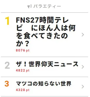 Fns27時間テレビ にほん人は何を食べてきたのか バラエティー Webザテレビジョン