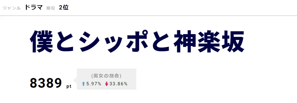 「僕とシッポと神楽坂」の主題歌が決定した