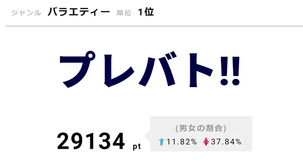 【写真を見る】「プレバト!!」にジェジュンが登場!!