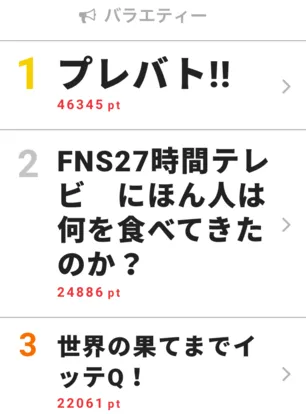 Fns27時間テレビ にほん人は何を食べてきたのか バラエティー 一覧 Webザテレビジョン