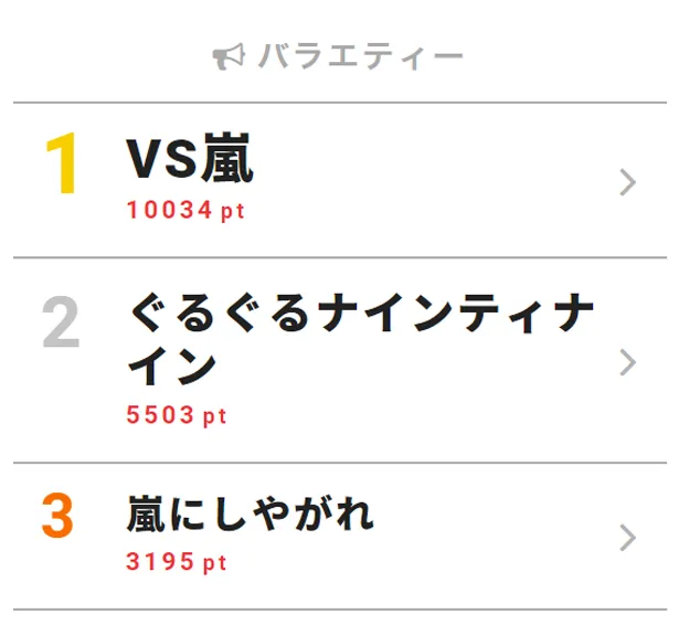 松本潤が新庄剛志にチクリ 作戦良くなかった 視聴熱top3 芸能ニュースならザテレビジョン